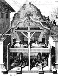 Duas rodas de água horizontais, 1673