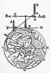 Uso da bússola magnética na elaboração de mapas, 1643