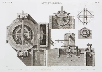 Water Power, Pre-1900 Waterwheel, Egipto, c 1798