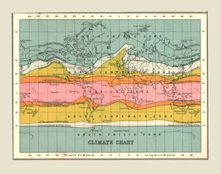 Mapa climático do mapa mundial, 1902.