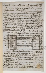 Adicionar carta MS 36718 f.510 para Panizzi