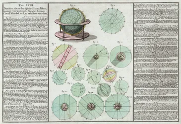 Esferas astronómicas explicadas