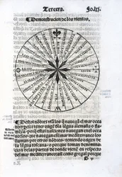 Gráfico que mostra os ventos marítimos