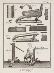 Equipamento, Instrumentos de Sangue Moderno