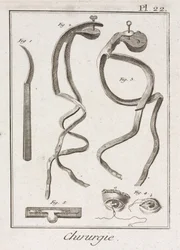 Equipamento, Cirurgia Oftalmológica Precoce-Moderna