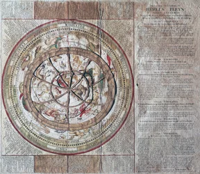 Hemels Pleyn Plani Caelestis, esfera celestial com astrolábio, cerca de 1680, de Johannes van Keulen (1654-1715), gravura em cobre, publicada em Amesterdão