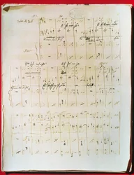 Partitura original da Valsa Vienense 