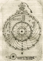 Placa extraída de "Armonia Astronomica et Geometrica, quattro trattati ne 