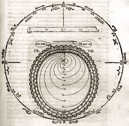 Placa extraída de "Armonia Astronomica et Geometrica, quattro trattati ne 