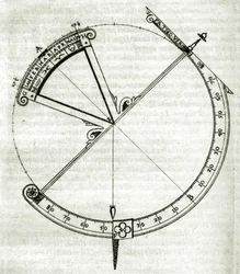 Placa extraída de "Armonia Astronomica et Geometrica, quattro trattati ne 