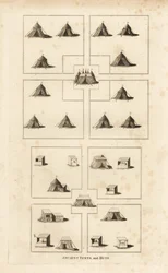 Acampamento real, época do Rei Henrique VIII, mostrando os aposentos reais, mercado, cabanas de lojistas, açougueiros, etc.