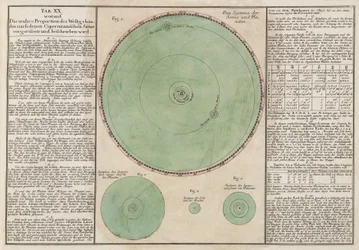 As verdadeiras proporções do sistema cósmico copernicano