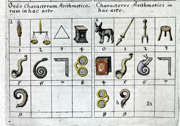 Um jogo que associa números com objetos de acordo com suas características ou forma. Robert Fludd Collectio Operum London 1619.
