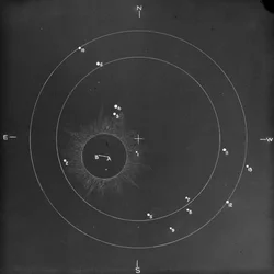 Diagrama astronómico em placa de vidro da posição das estrelas durante um eclipse solar total (negativo de vidro)