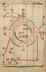 Mapa circular de Jerusalém, com o Templo e o Santo Sepulcro