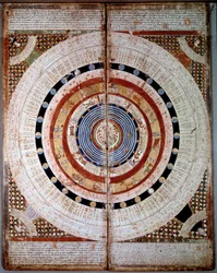 Esquemas de cosmografia. Atlas catalão (mapa catalão) (Espanha) com signos zodiacais. Manuscrito de 1375 (Folio 2) de Abraham Cresques. BN, Paris.