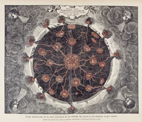 Corte transversal da terra mostrando fogo central, lareiras e vulcões, a partir de uma gravura de cobre do "Mundus subterraneus" de Athanase Kircher (ou Athanasius Kircheri)