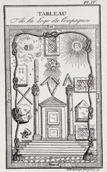 Emblema da Loja da Companhia - em "História, vida, moral e curiosidade" de J. Grand Carteret