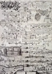 Árvore genealógica da família real de Inglaterra do século XII ao XVII - gravura