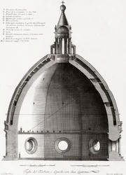 Florença, Itália. O Duomo ou catedral de Santa Maria del Fiore. Corte transversal da cúpula. Segundo uma gravura do século XIX