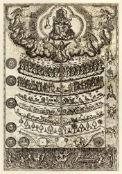 Grande cadeia do ser, de «Rhetorica Christiana ad concionandi et orandi usum accommodata...» de Diego Valadés