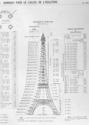 Ilustração sobre a construção da Torre Eiffel.
