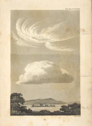 Ilustrações mostrando diferentes tipos de nuvens, como descrito pelo autor.
a,a, representa diferentes aparências do cirro: b, um cúmulo regular: c, um estrato ocupando um vale ao pôr-do-sol, no meio do qual é suposto uma mancha de terra mais alta, wi