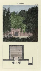 O cooler do jardim - em "A arte de compor e decorar jardins" de M. Boitard, gravura