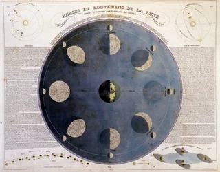 Fases e movimentos da lua - em "Atlas de escolha e coleção dos melhores mapas de geografia", v.1850