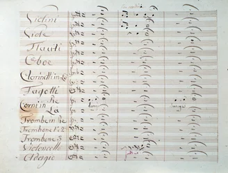 Página de música da sinfonia Grande (op. 8) de Carl August Cannabich