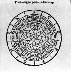 Xilografia de "De Compendiosa Architectura et Complemento Artis" de Giordano Bruno (1546-1600), filósofo e teólogo italiano. 1582