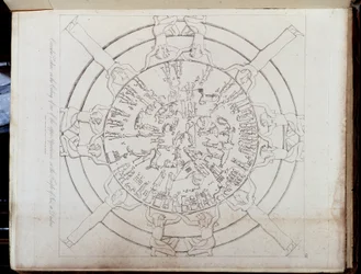 Zodíacos no "Egipto Antigo e Moderno": Atlas Hamilton".