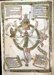 Livro do Destino da Fortuna, de Lorenzo Spirito. Incunável de 1484. Biblioteca Marciana. Veneza