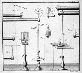 Garrafa de Leiden - em "Descrição e desconsideração de um armário de física experimental" por M. Sigaud de la Fond