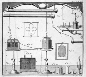Garrafa de Leiden - em "Descrição e desconsideração de um armário de física experimental" por M. Sigaud de la Fond