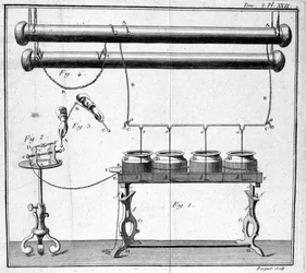 Garrafa de Leiden - em "Descrição e desconsideração de um armário de física experimental" por M. Sigaud de la Fond