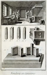 Fundição de personagens - em "Encyclopedia" de Diderot et d