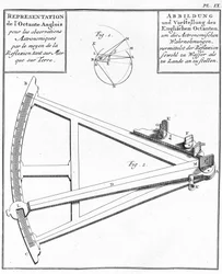 Compas e sextant - representação do octant inglês. Desenho em "Viagem Histórica da América Meridionale feita por Ordem do Rei de Espanha", por Don Georges Juan e Don Antoine de Ulloa, Librairie du Roi, Paris