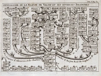Árvore genealógica da Casa de Valois e dos seus diversos ramos - em «A ciência dos caracteres da corte da espada e da toga do Sieur de Chevigni»