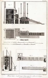 Marine, wafing, forno para cabos e cordas - na "Encyclopedia Panckouke", ca. 1750