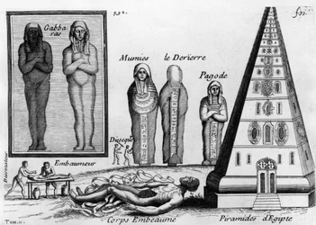 As múmias e a arte de embalsamar os mortos no Egipto. -na "Histoire générale des drogues", de Pierre Pomet, comerciante e drogado, publicada em Paris em 1694 ou 1735. (2 edições)