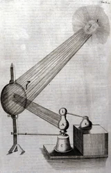 Física: um quadro que representa o estudo da difracção da luz e o estudo das cores. Athanase Kircher (ou Athanasius Kircheri 1602-1680), jesuíta alemão. Gravura de "Ars magna lucis et umbrae", Roma 1646.