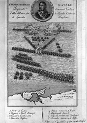 Plano da Batalha de Trafalgar (Espanha). 21 de outubro
