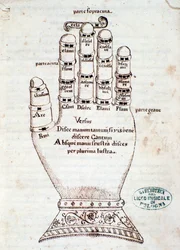 A mão guioniana. Página retirada do manuscrito Breve resumo sobre a canção gregoriana, de Gaspar Antonio Garegnani (final do século XVIII - início do século XIX)