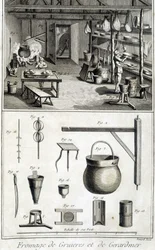 O fabrico de queijos Gruyère e Gerardmer - em "Encyclopédie" da Diderot e d