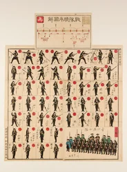 Tabuleiro Pictórico e Jogo de Dados (sugoroku): O exercício militar “Saltando para uma conclusão precipitada”