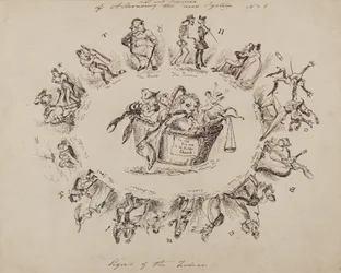 Artes e Ciências da Astronomia, o novo sistema No.1: Signos do Zodíaco, 1826