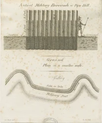 Pipehill - Barricada militar: gravura, nº [1749-1823]