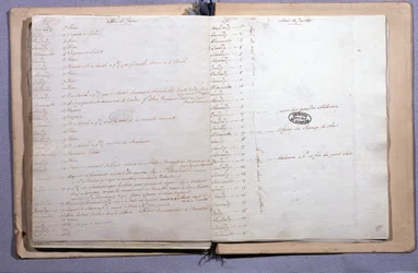 Diário de Luís XVI. Mês de Junho e Julho de 1791. Caderno 17X21 cm. Arquivos Nacionais. Paris