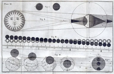 Eclipses solares e lunares